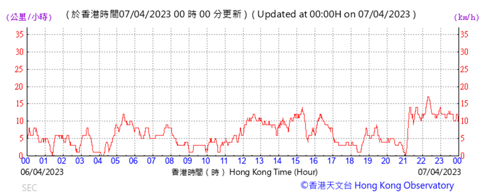 A picture containing text, line, plot, font
Description automatically generated